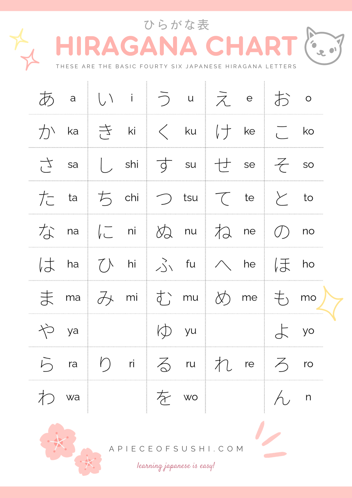 hiragana chart + free download + printable pdf with 3 different